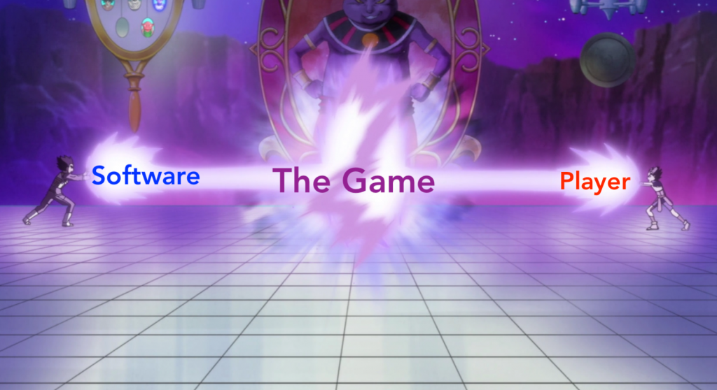 Image of a beam struggle from Dragonball Z. The left combatant is labeled "Software"; the right is labeled "Player"; where the beam meets is labeled "The Game".