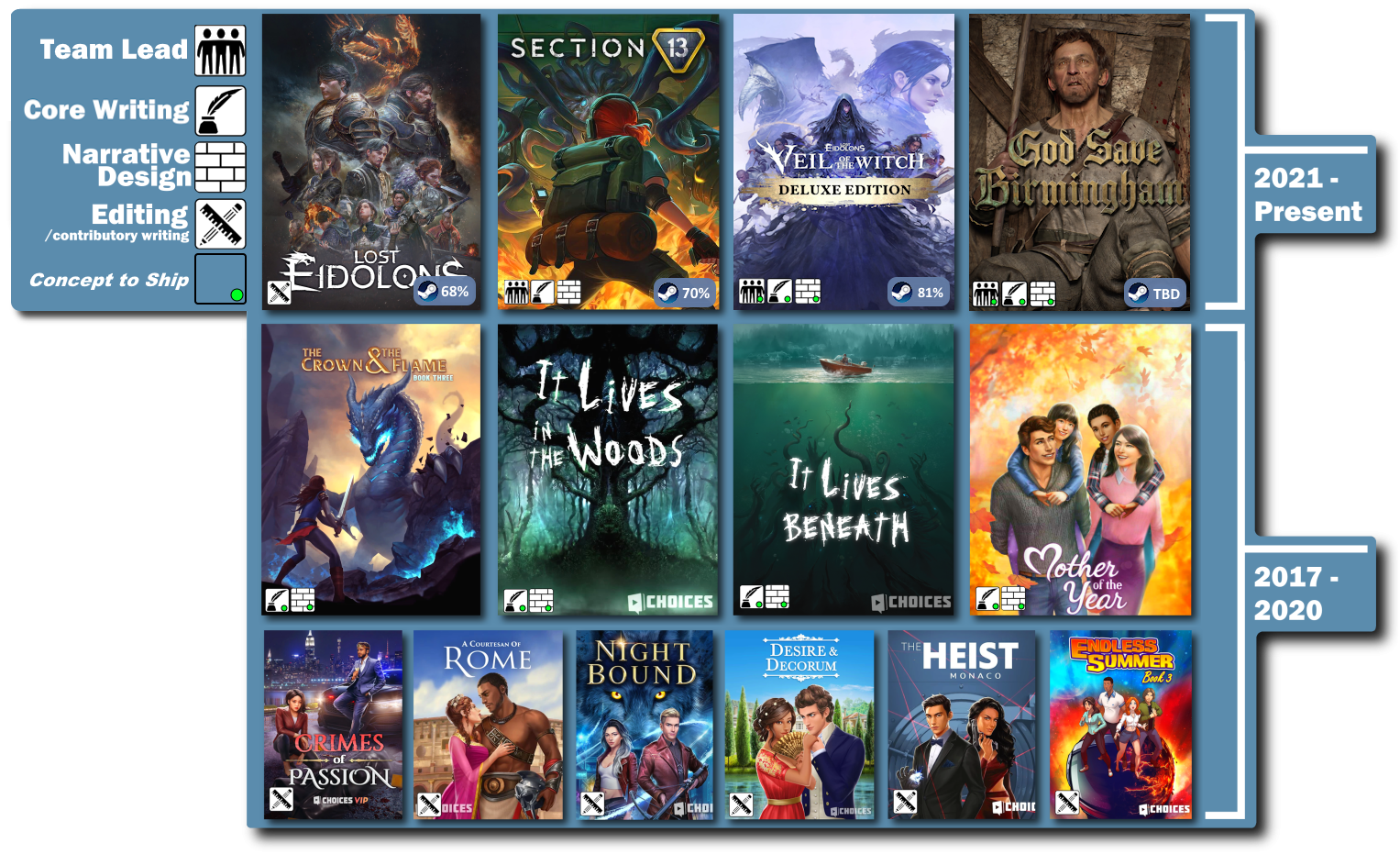 games-1536x952-2
